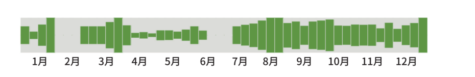 白鹡鸰出没频率图