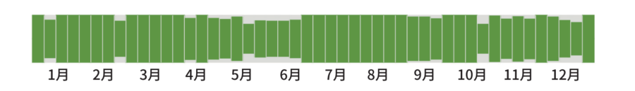 珠颈斑鸠出没频率图